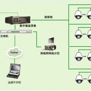 视频监控