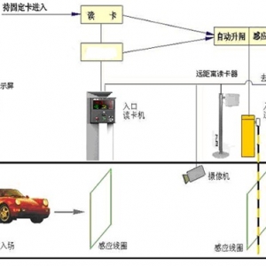 门禁一卡通