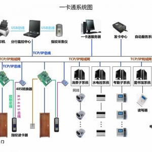门禁一卡通