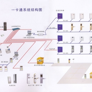 门禁一卡通