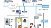 智能楼宇自控让城市实现智能化