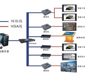 信息发布